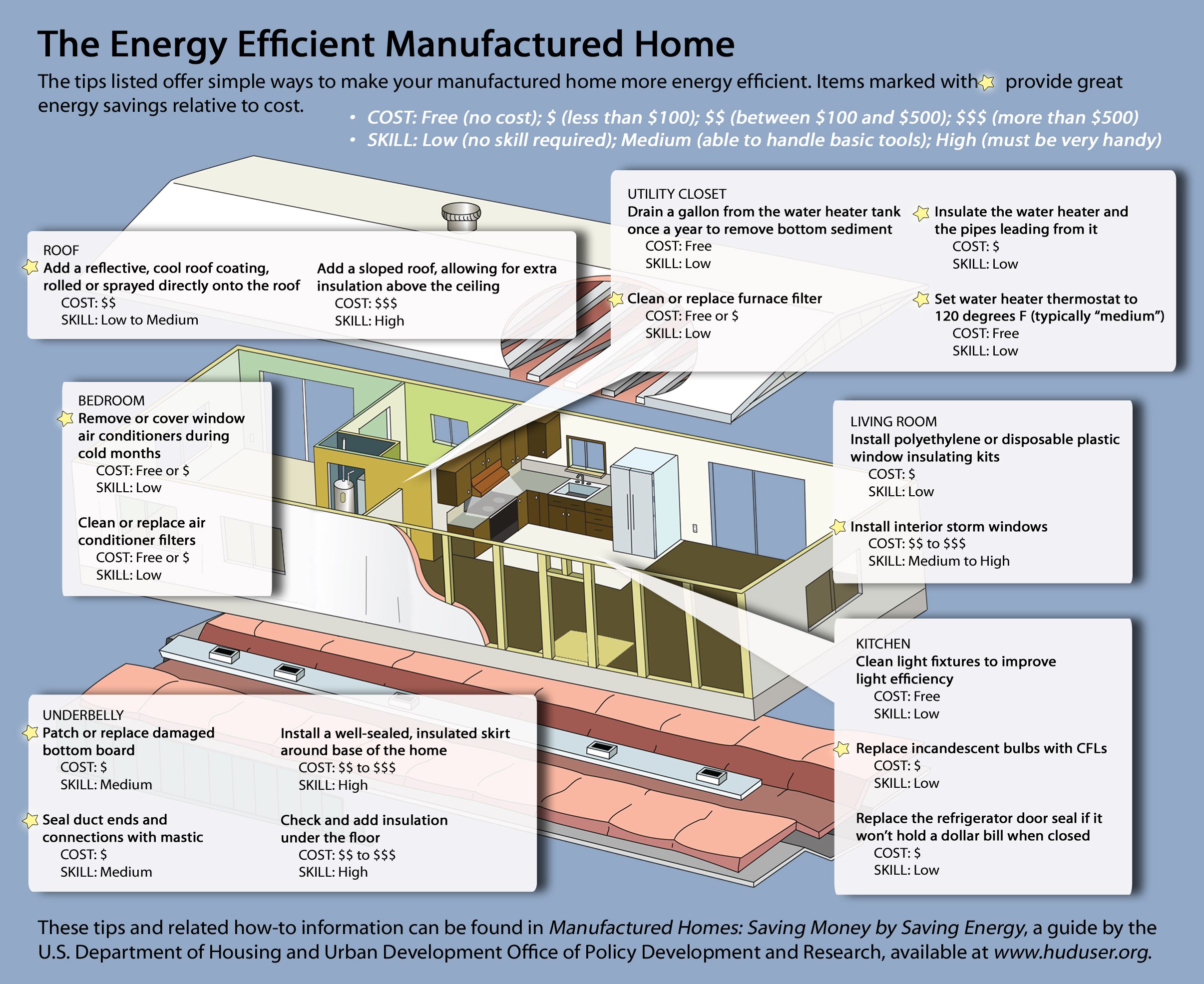 Energy Efficient Manufactured Home